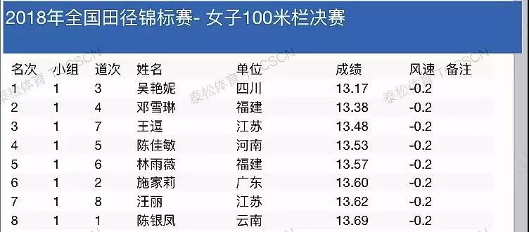 365(VIP)英国上市公