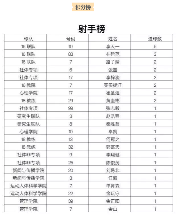 365(VIP)英国上市公