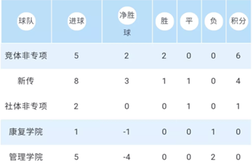 365(VIP)英国上市公