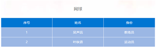 365(VIP)英国上市公