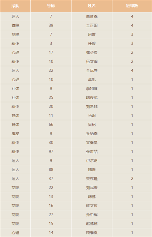 365(VIP)英国上市公