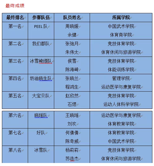 365(VIP)英国上市公