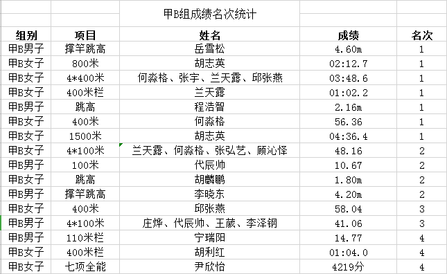 365(VIP)英国上市公