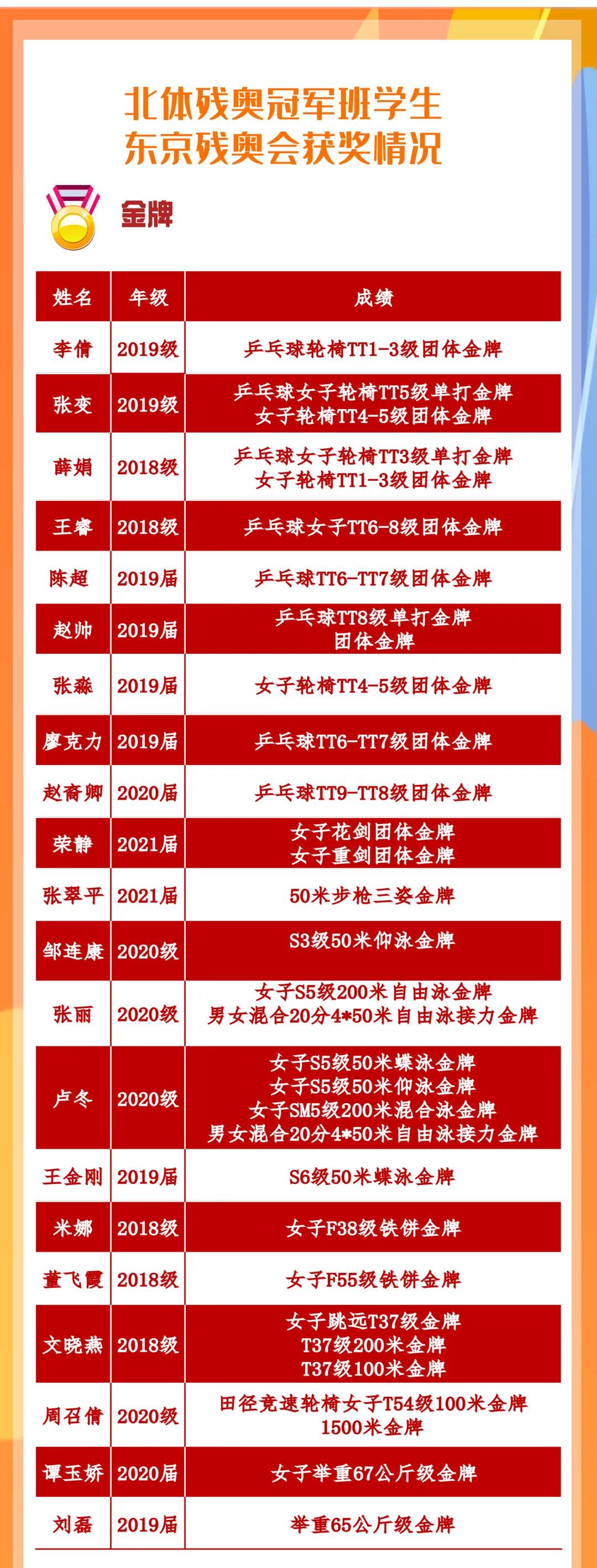 365(VIP)英国上市公