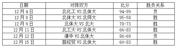 365(VIP)英国上市公